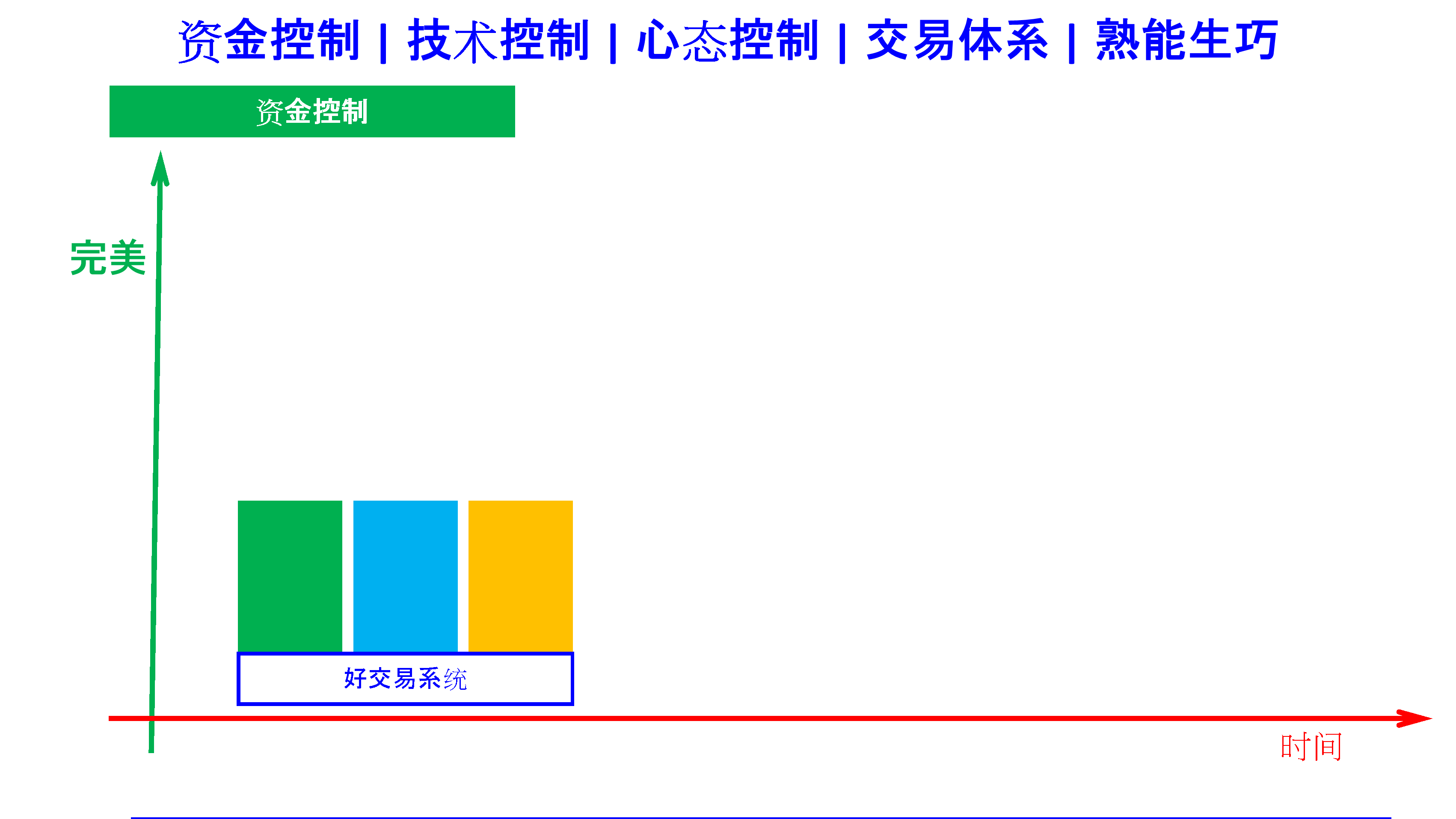 trading system practice make perfect cn